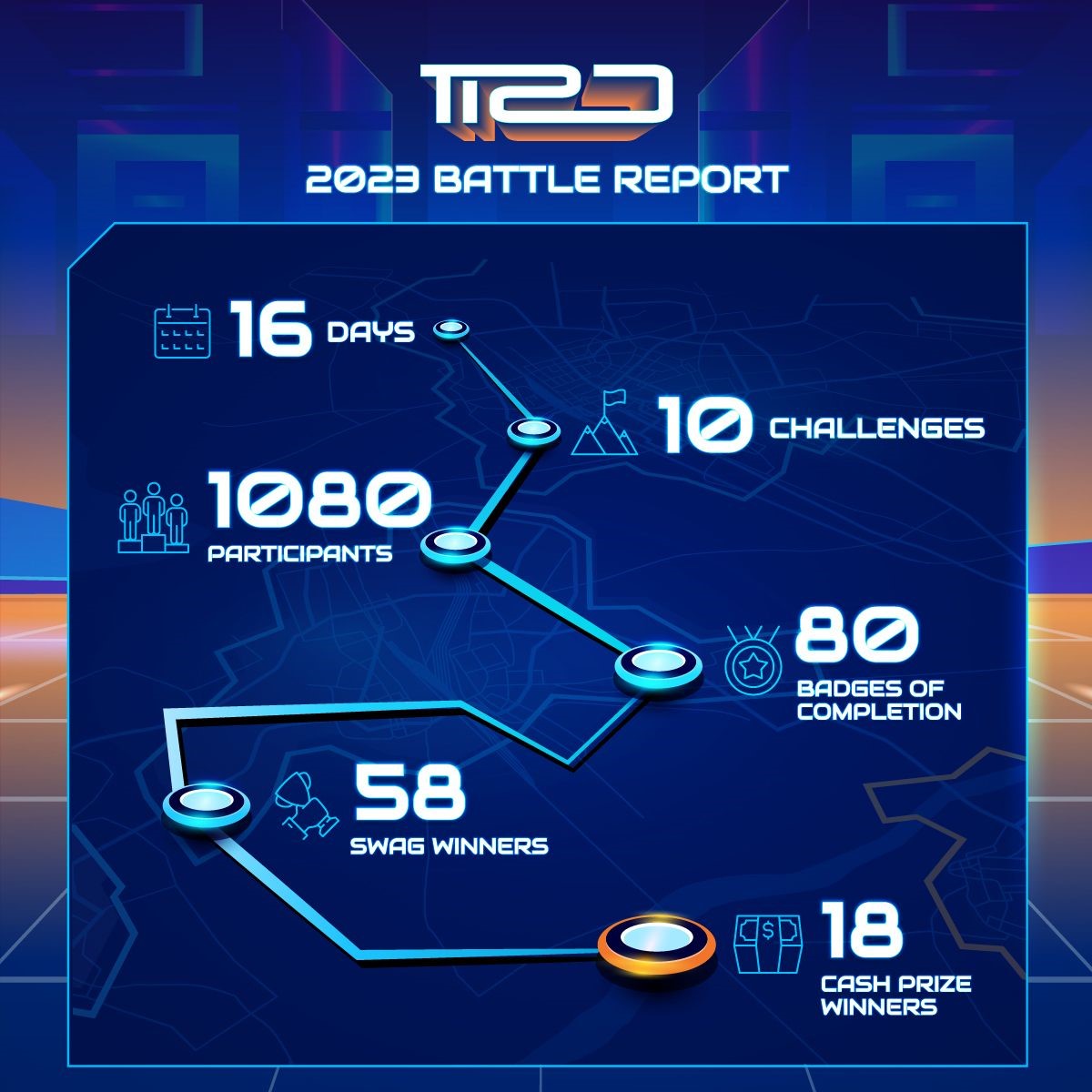 TISC 2023 Summary Report